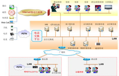 企業通信信息化四部曲之廣通云 互聯網數據維護服務