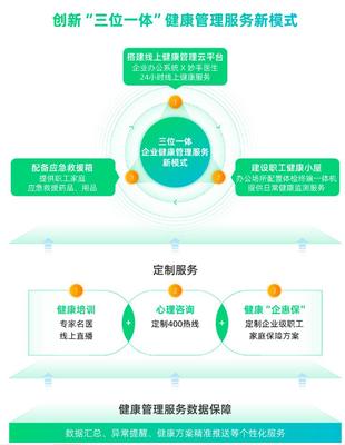 圓心惠保精進(jìn)企業(yè)健康管理服務(wù)，助力大型央國企“健康企業(yè)”建設(shè)