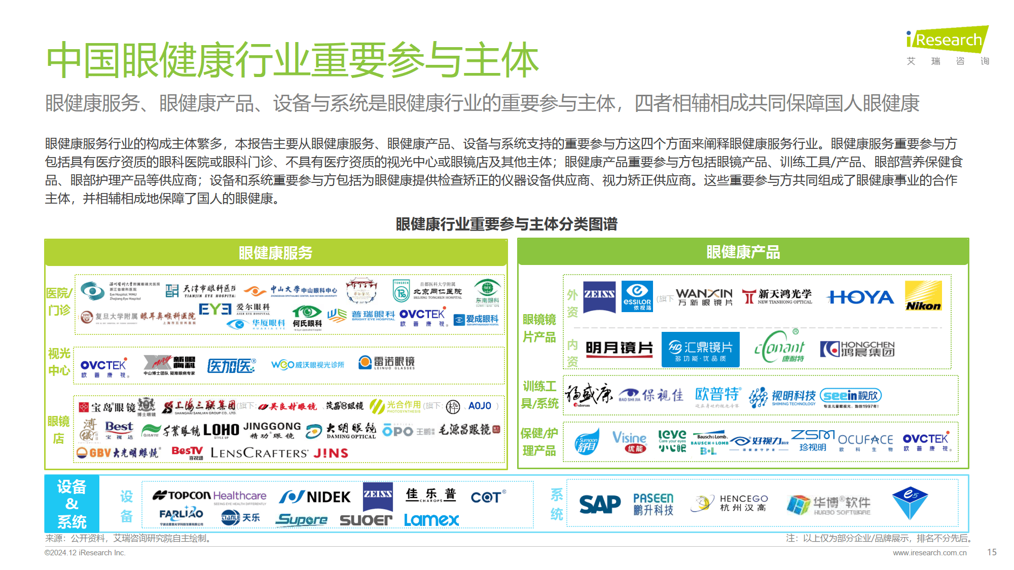 2024年中國眼健康行業(yè)研究報(bào)告 服務(wù)、產(chǎn)品與市場深度解析