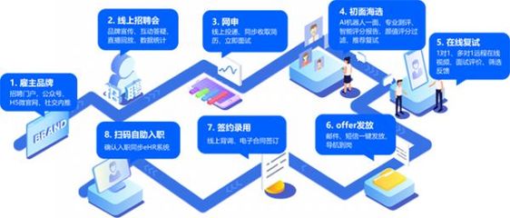 HR服務(wù)哪家強(qiáng)？中國人力資源科技影響力50強(qiáng)榜單揭曉，品牌管理成關(guān)鍵賽道