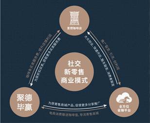意燃咖啡 以顛覆性商業(yè)模式，打造國人專屬的咖啡茶飲新品牌與品牌管理之道