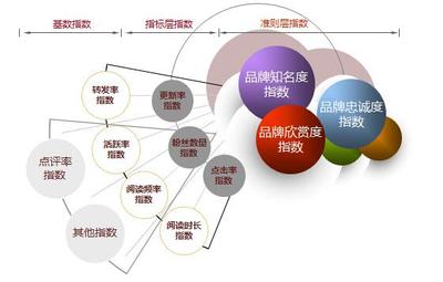 告別品牌建設(shè)無標(biāo)桿！華夏品牌研究院攜手勤智大數(shù)據(jù)，成功為企業(yè)畫像！